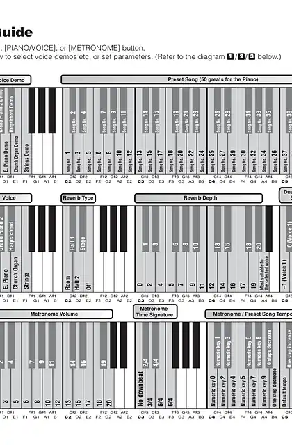 yamaha雅马哈YDP-140 Quick Guide